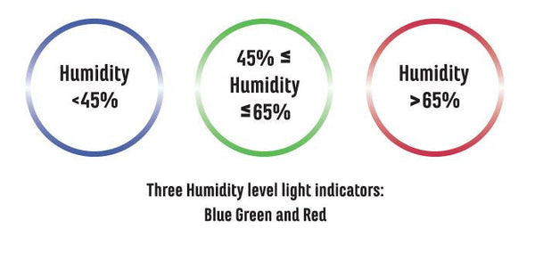 Sheffield Electronic Dehumidifier - 12L - 3