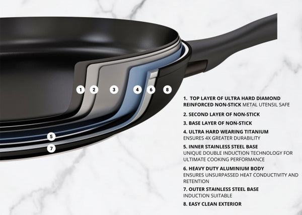 Essteele Per Domani Nonstick Covered Sauteuse - 30cm/5.5L - 3